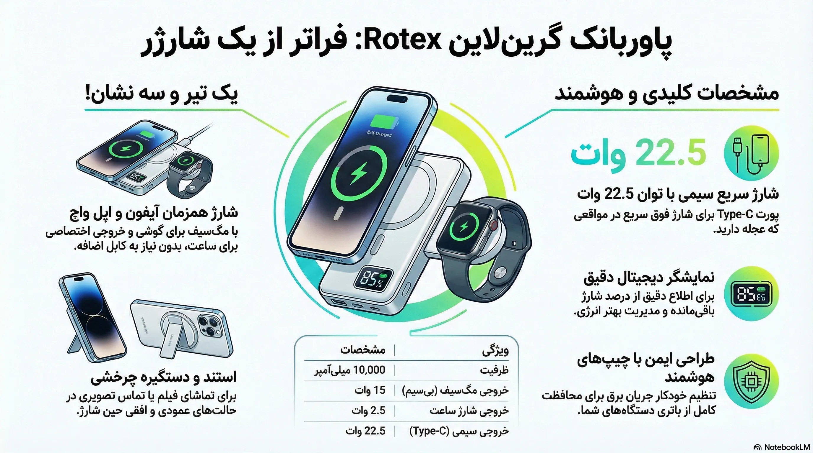 پاور بانک گرین لاین