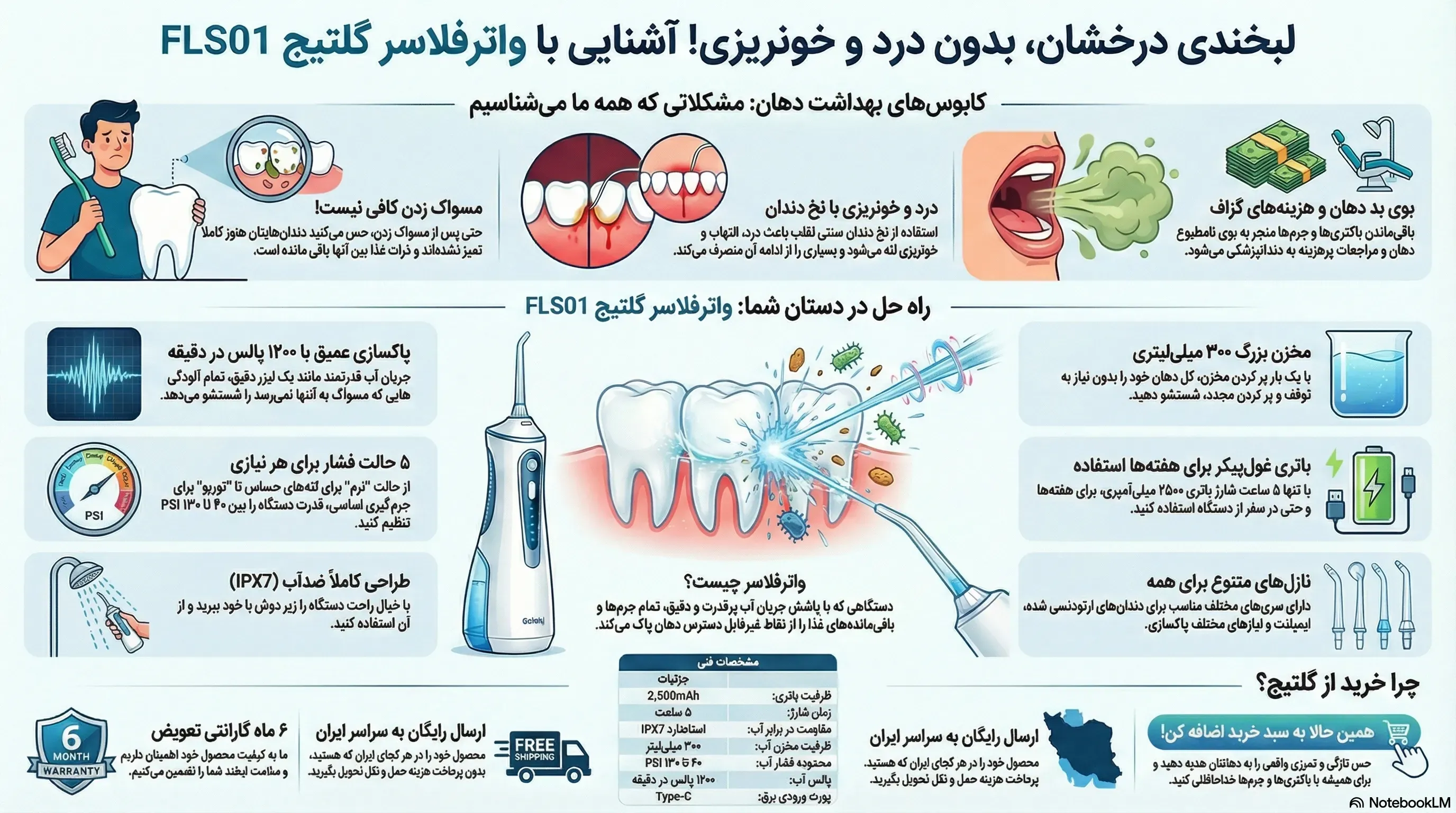 شستشوی دهان و دندان گلتیج