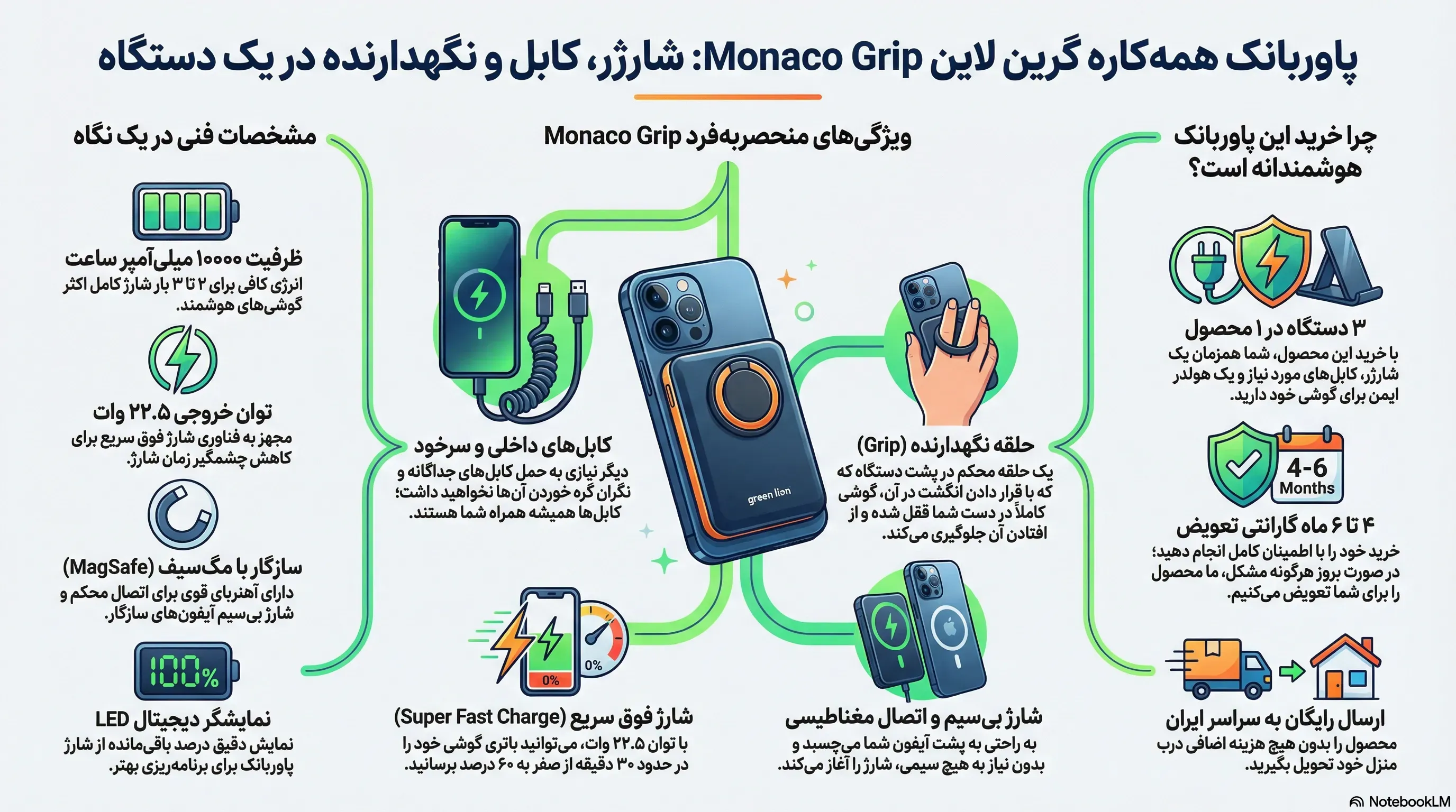 پاوربانک گرین لاین موناکو گریپ