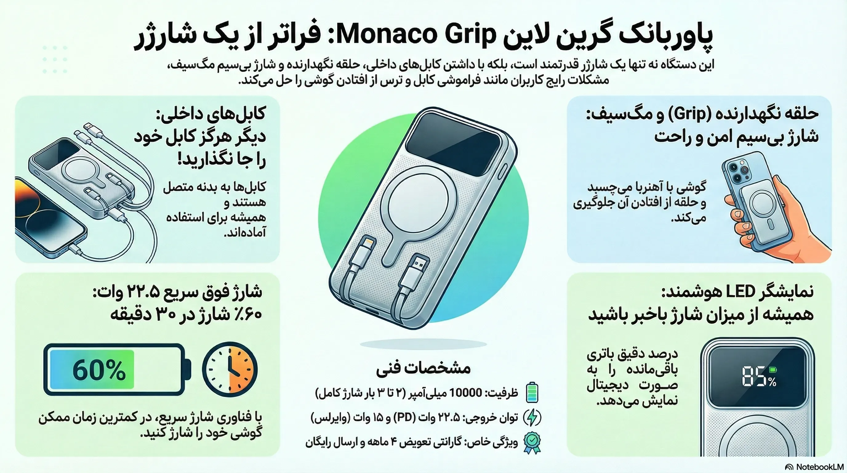 پاوربانک گرین لاین موناکو گریپ