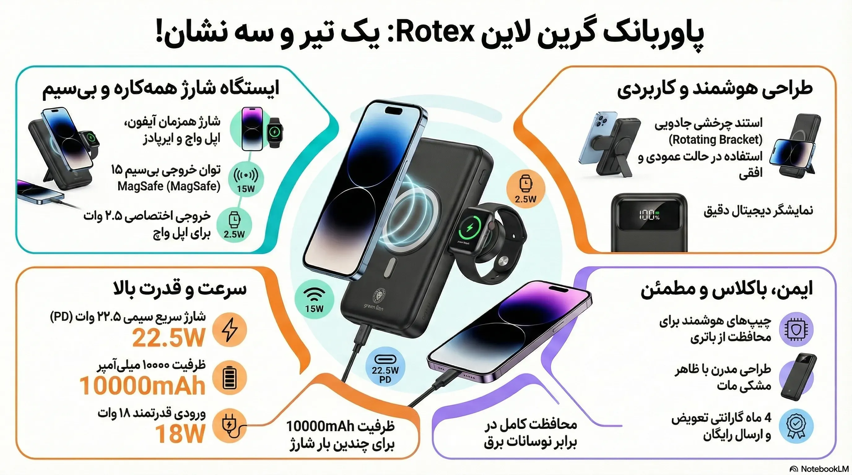 پاور بانک گرین لاین