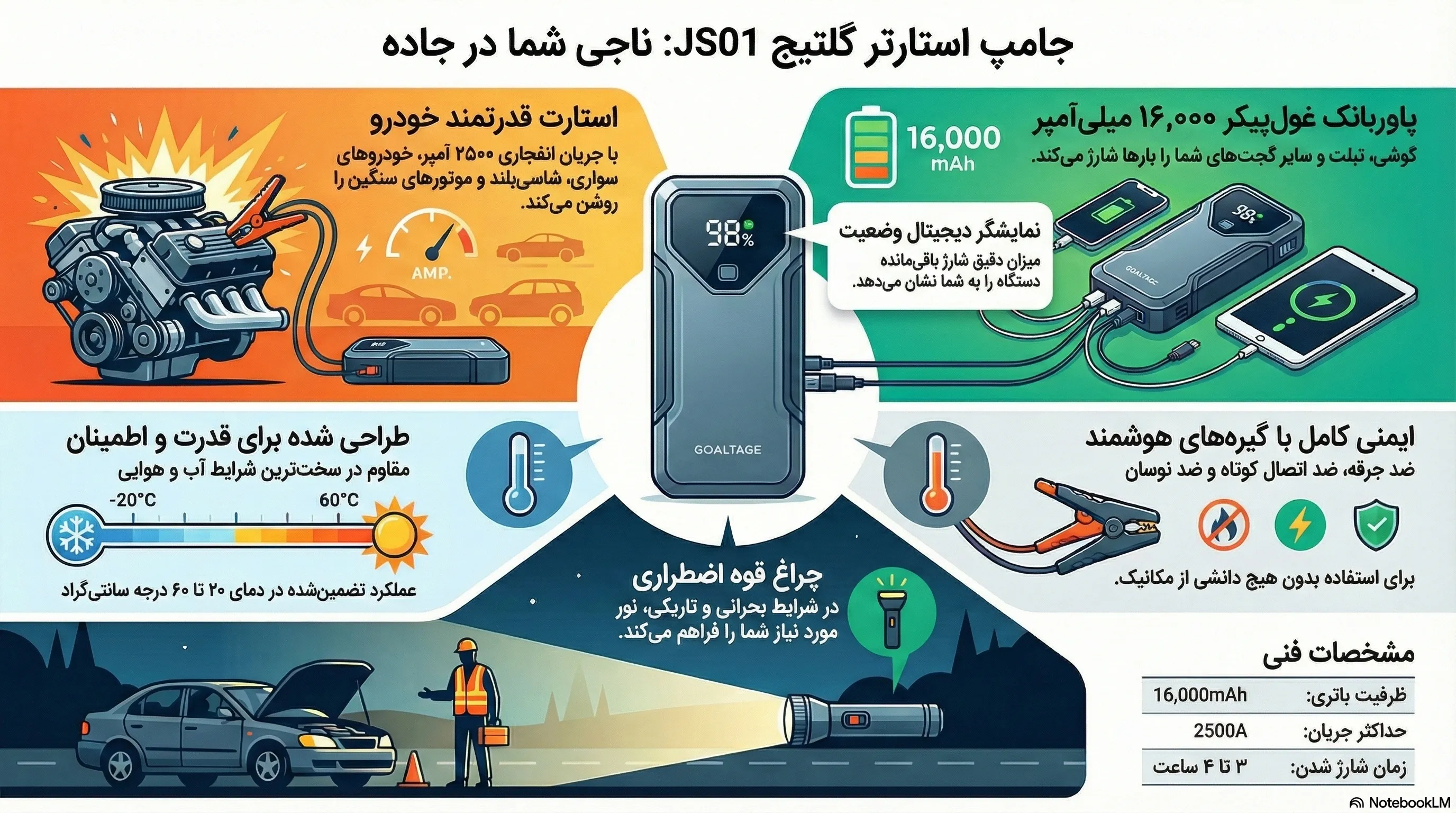 جامپ استارتر گلتیج