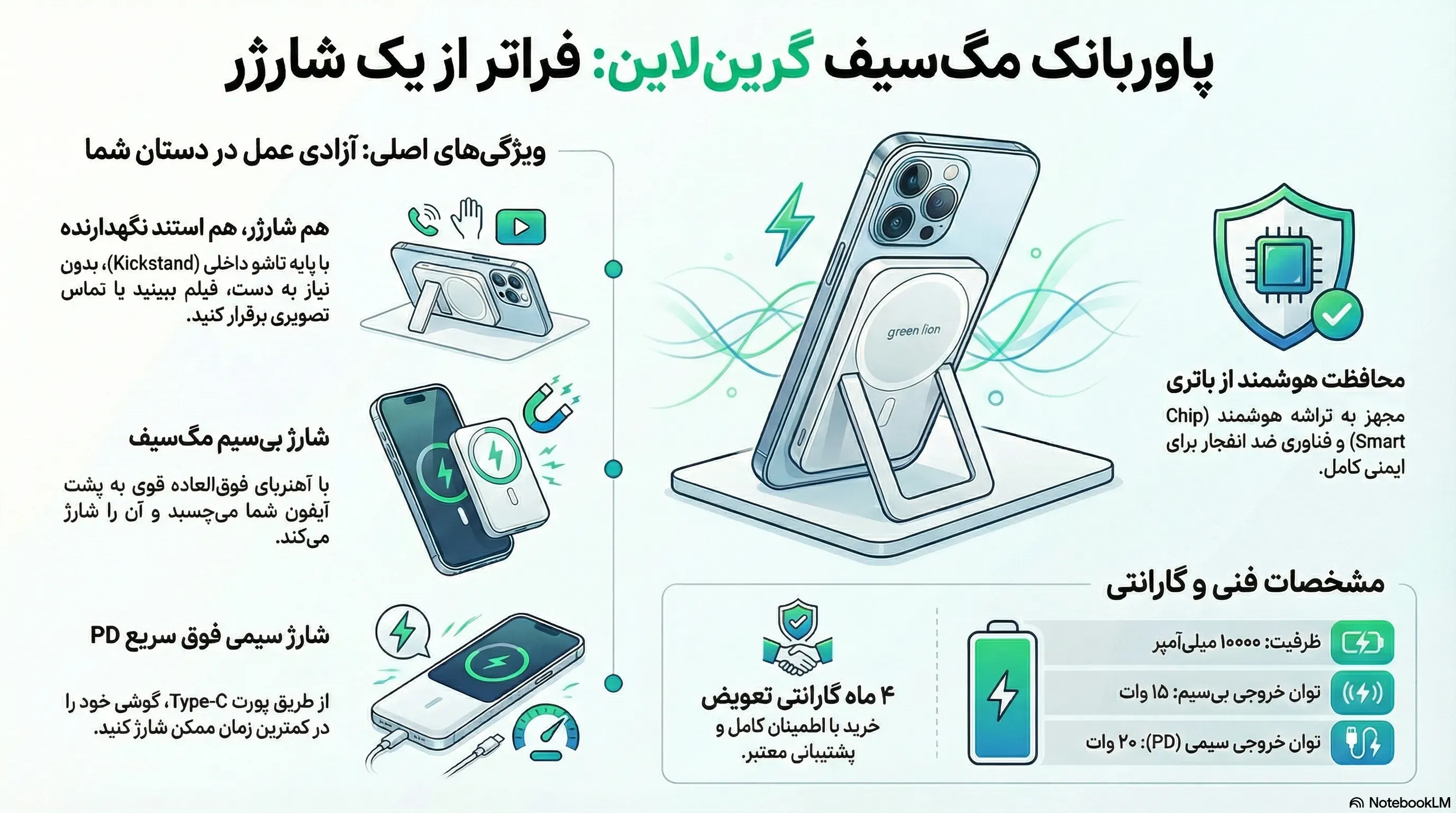 پاور بانک 10000 گرین لاین