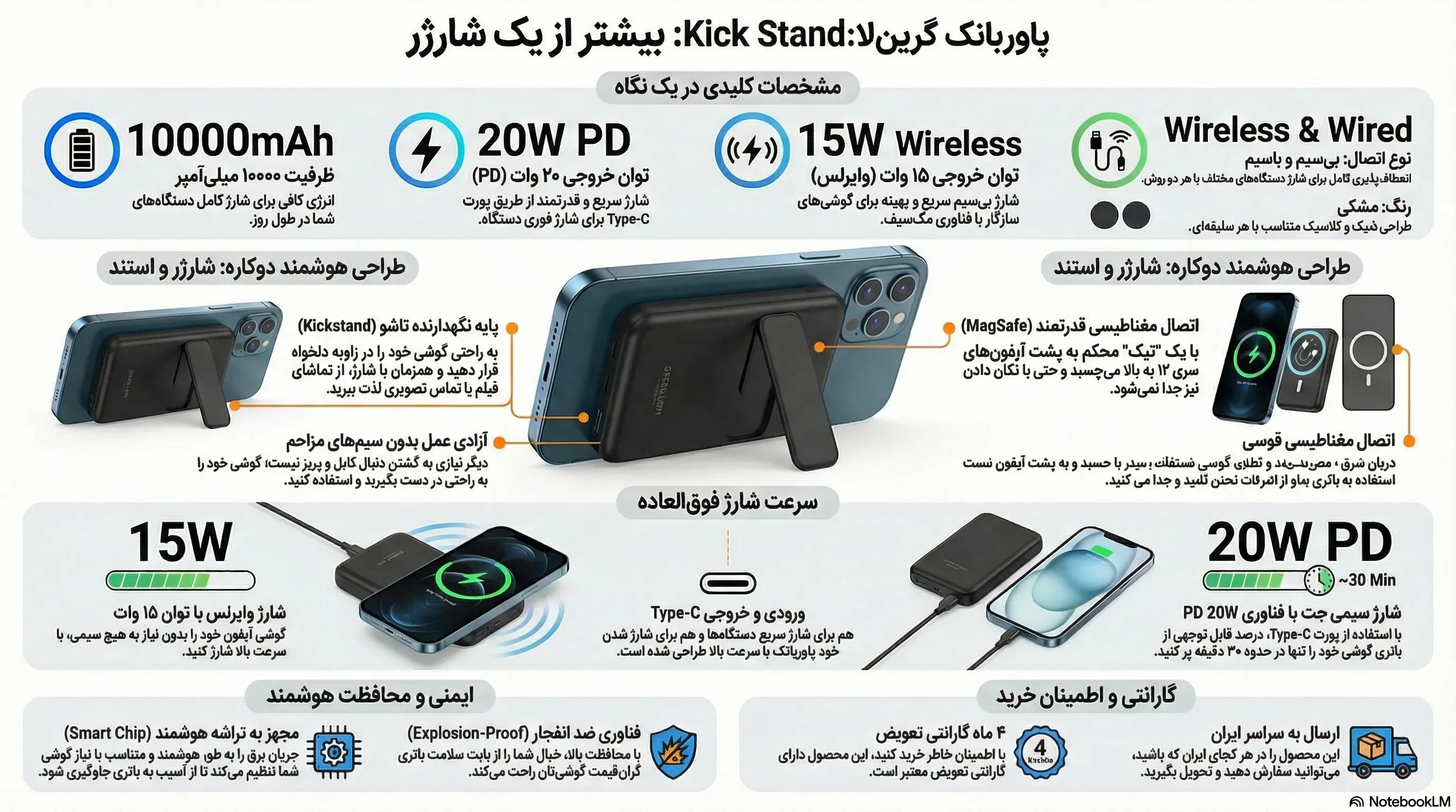 پاور بانک 10000 گرین لاین