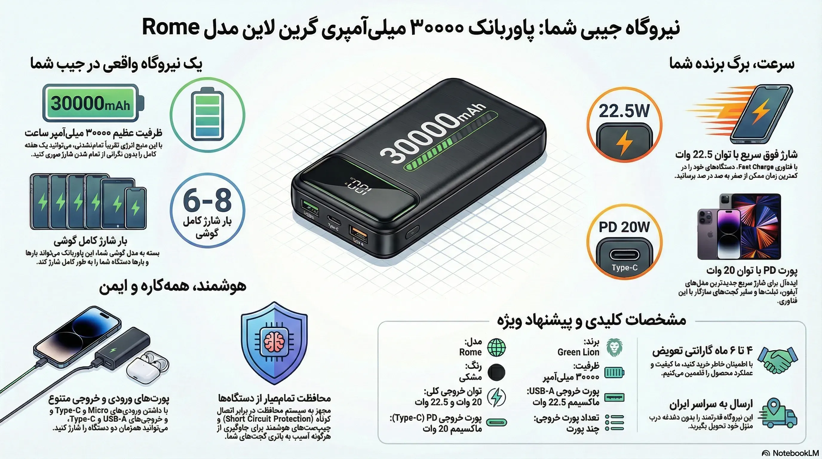 پاوربانک 30000 rome گرین لاین